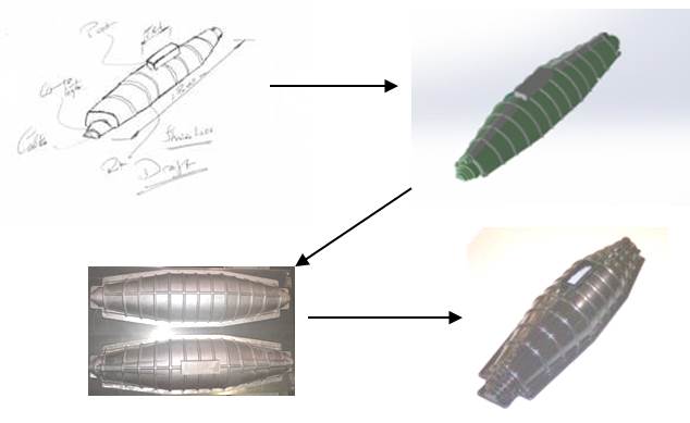 e4structures Services - From Concept to Completion